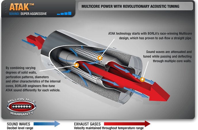 15-17 Ford Mustang GT Borla Rear Section Exhaust Touring - RPIDesigns.com
